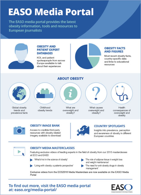 Media Portal infographic, displaying a range of obesity statistics