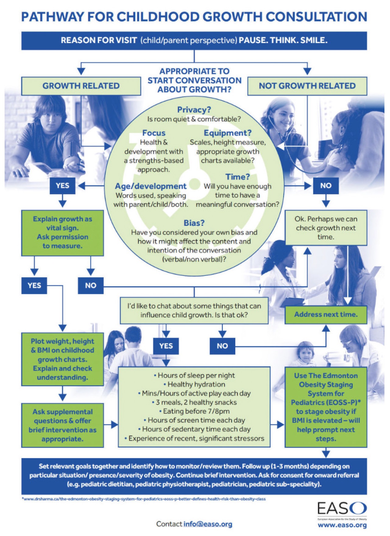 Pathway for Childhood Growth Consultation