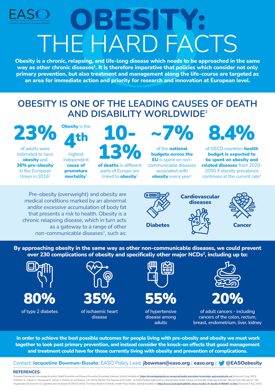 Obesity Hardfacts