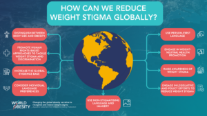 HOW CAN WE REDUCE WEIGHT STIGMA GLOBALLY?